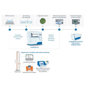 CellXpress.ai Automated Cell Culture System