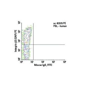 Integrin β3 (SAP) PE