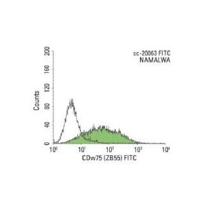 normal mouse IgM-FITC