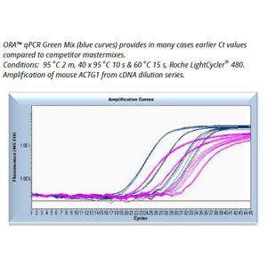 ORA™ qPCR Green ROX L Mix