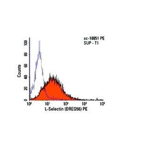 L-Selectin (DREG56) Alexa Fluor® 647