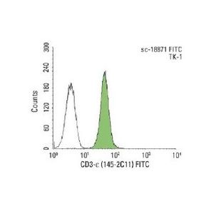 CD3-e (145-2C11) Alexa Fluor® 546