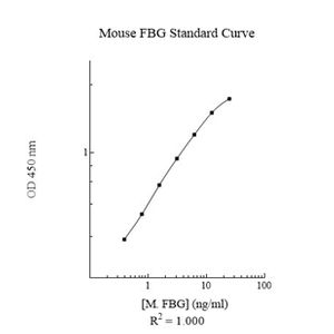 Human AST ELISA Kit (Aspartate Aminotransferase)(AB263881)