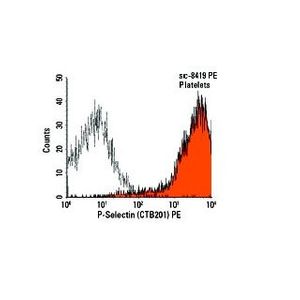 P-Selectin (CTB201) Alexa Fluor® 594