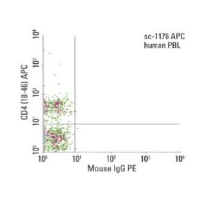 normal mouse IgG2b-APC