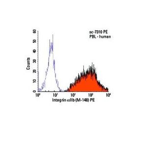 Integrin αIIb (M-148) HRP
