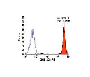 ｃｄ6 CD16 (3G8) Alexa Fluor® 488 | Science Company | Labroots