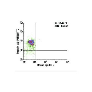Integrin α2 (P1H5)-2