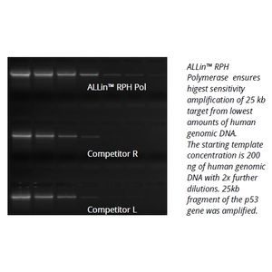ALLin™ RPH Polymerase