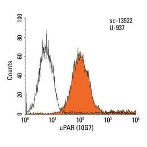uPAR (10G7) Alexa Fluor® 546