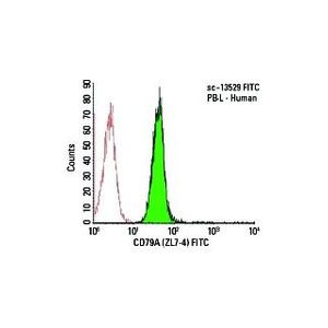 CD79A (ZL7-4) FITC
