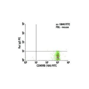 CD45RB (16A) AC