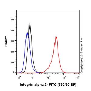 Rabbit IgG, monoclonal [EPR25A] - Isotype Control
