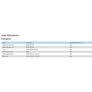 NanoChrom Packed Columns