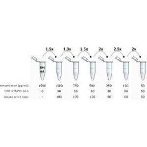 BCA-PAK Protein Assay Kit -for Transfection Assay
