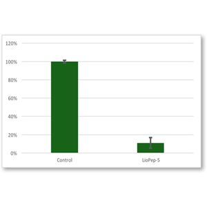 LioPep-5