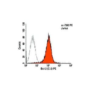 Bcl-2 (C-2) Alexa Fluor® 647