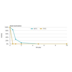 Shrimp Alkaline Phosphatase