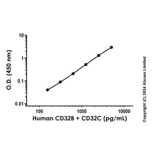 SB431542, ALK inhibitor(AB120163)