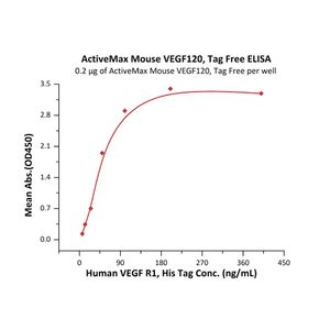 Anti-NeuN antibody [EPR12763] - Neuronal Marker(AB177487)