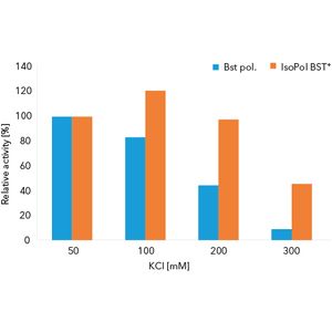 IsoPol™ BST+ DNA Polymerase