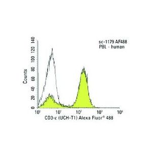 normal mouse IgG1 Alexa Fluor® 488