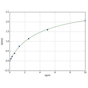 PE/Cy5® Conjugation Kit - Lightning-Link®(AB102893)