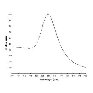 Human PMN Elastase ELISA Kit(AB119553)