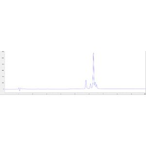 GSH/GSSG Ratio Detection Assay Kit II (Fluorometric - Green)(AB205811)
