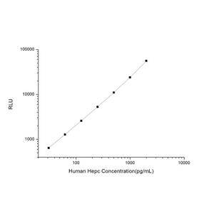 Human Hepc (Hepcidin) CLIA Kit
