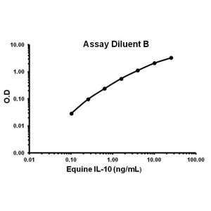 Anti-Cytokeratin 19 antibody [EP1580Y] - Cytoskeleton Marker(AB52625)
