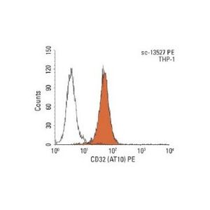 CD32 (AT10) Alexa Fluor® 680
