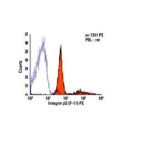 Integrin β3 (F-11)
