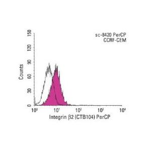 Integrin β2 (CTB104) Alexa Fluor® 546