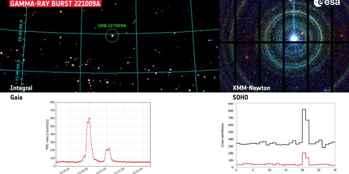 Detection of the Brightest Gamma-Ray Burst Ever