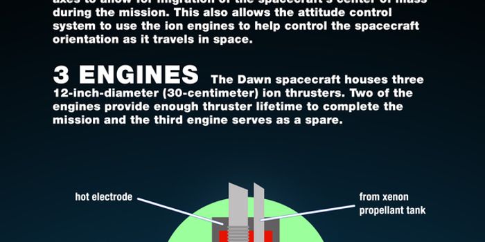 How An Ion Engine Works