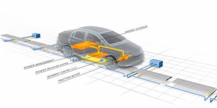 Roads That Charge Your Electric Car