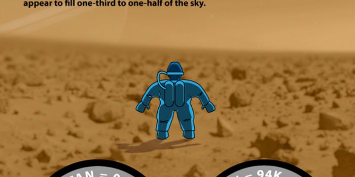 Humans Surviving On Titan?