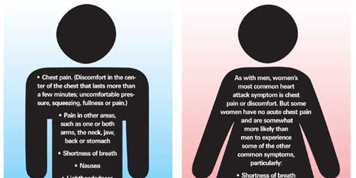 Recognizing Heart Attack Symptoms is Crucial for Survival