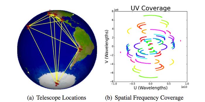 New Algorithm May Produce a Legit Image of a Black Hole