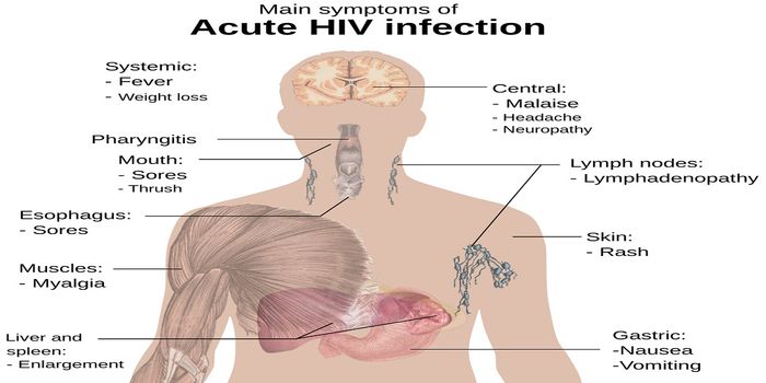 Fourth-Generation Rapid Diagnostic Tests for Acute HIV-1 Infections