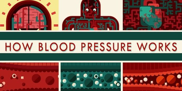 Blood Pressure: What Do the Numbers Mean?