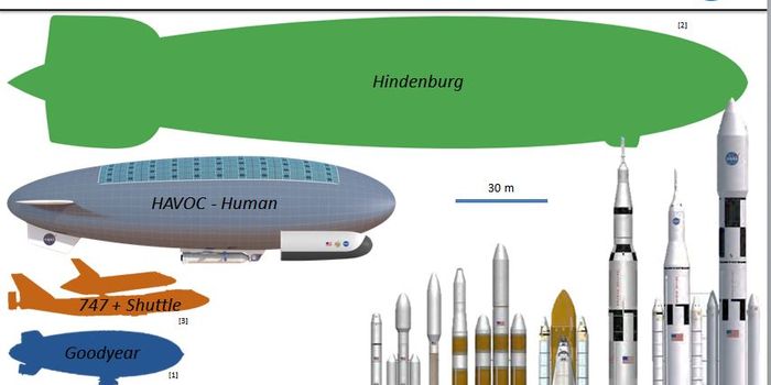 A Size Comparison Of Venus Exploration Vehicles