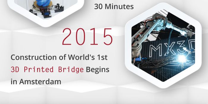 Science Fiction Made Fact - Realities of 3D Printing