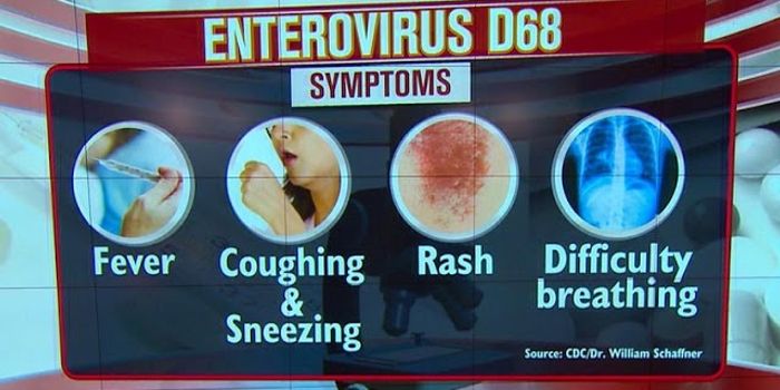 Child Respiratory Virus Rapidly Sweeping Across Country