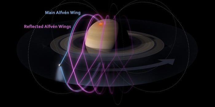Cassini data show Enceladus stirs Saturn's magnetosphere