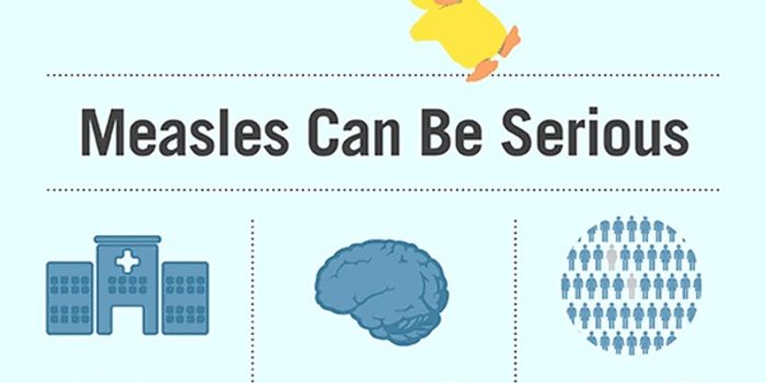 Measles Infographic