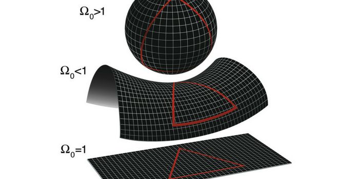 Earth isn't Flat, the Universe is