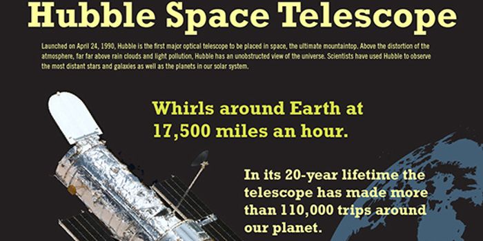 Is There Life In The Universe?