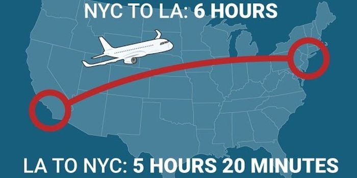 If Earth is Spinning East, Why Does it Take Longer to Go West?